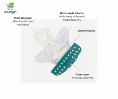 Washable waterproof Baby Diaper +Absorbent Inner Pad | Reusable & Multi-colors